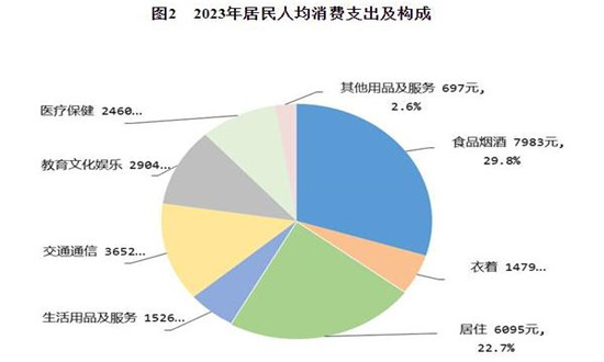 收入导向的消费管理，如何调整消费习惯与收入相匹配的策略