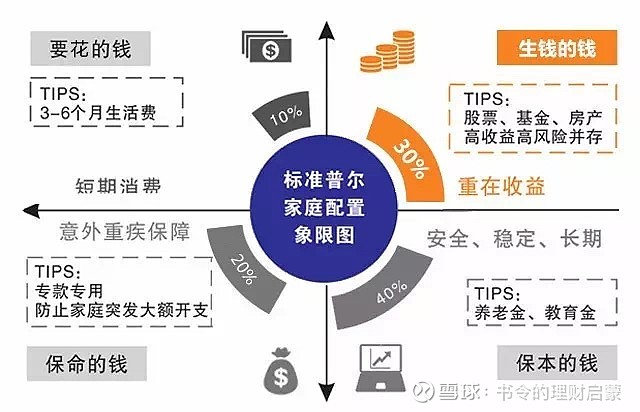 家庭理财之道，投资组合与多元化策略，资产稳健增长的关键之道