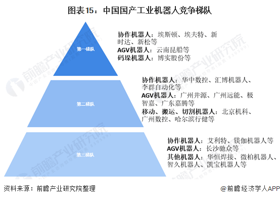 科技企业引领未来经济竞争格局的策略之道