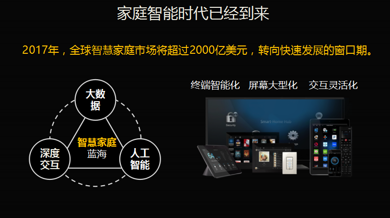 智能终端设备在家庭经济中的潜力无限