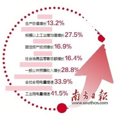 数据经济，未来经济增长的新引擎