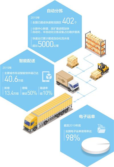智慧物流，驱动经济增长与效率飙升的引擎