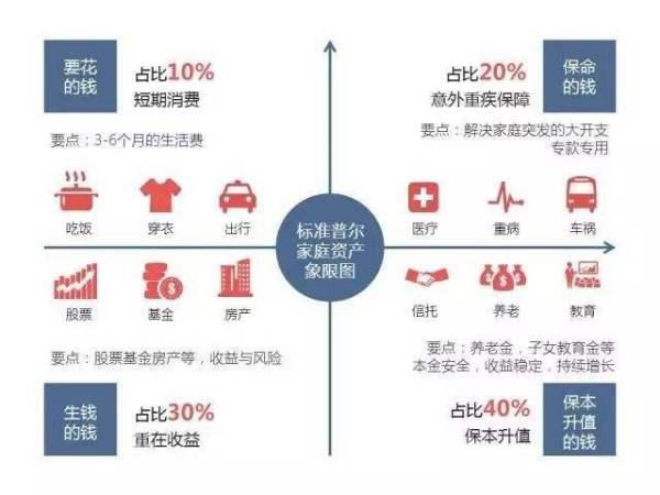 理财规划助力家庭实现房产购买梦想