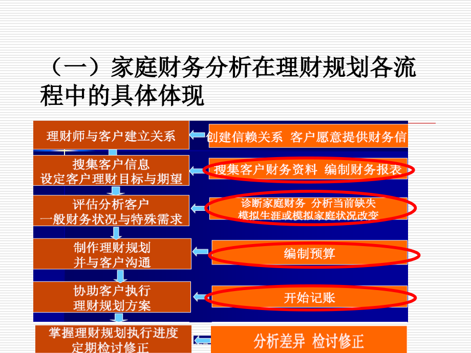 家庭理财宝典，预算编制与跟踪管理实战指南
