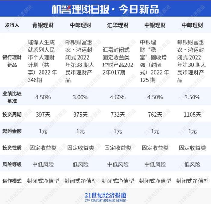 家庭理财，评估资产流动性与价值的关键策略