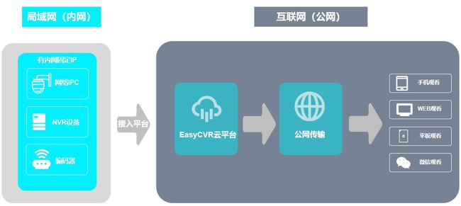 智能设备助力家庭安全防盗升级