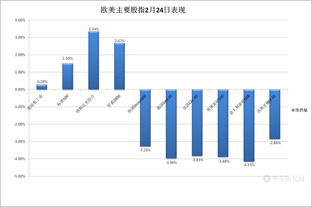 本周三油价调整窗口开启，市场反应及未来展望分析