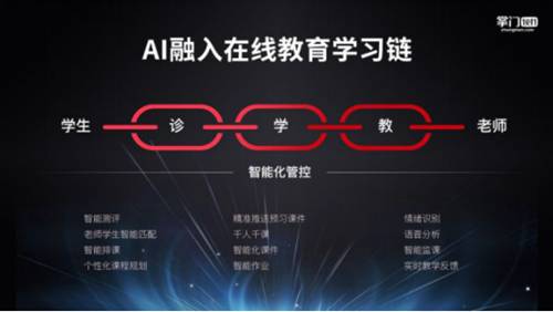 人工智能与教育经济融合新模式探索