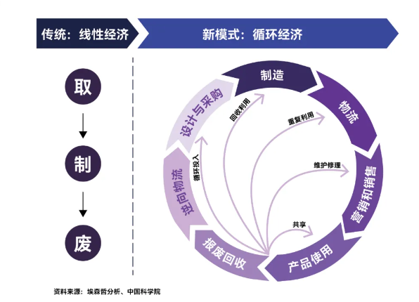 创新科技引领新兴经济模式持续进化之路