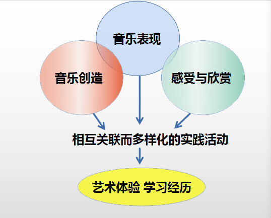 多元文化教育的社会意义与实践路径,智慧实践技术实现_飞翔版36.43.84