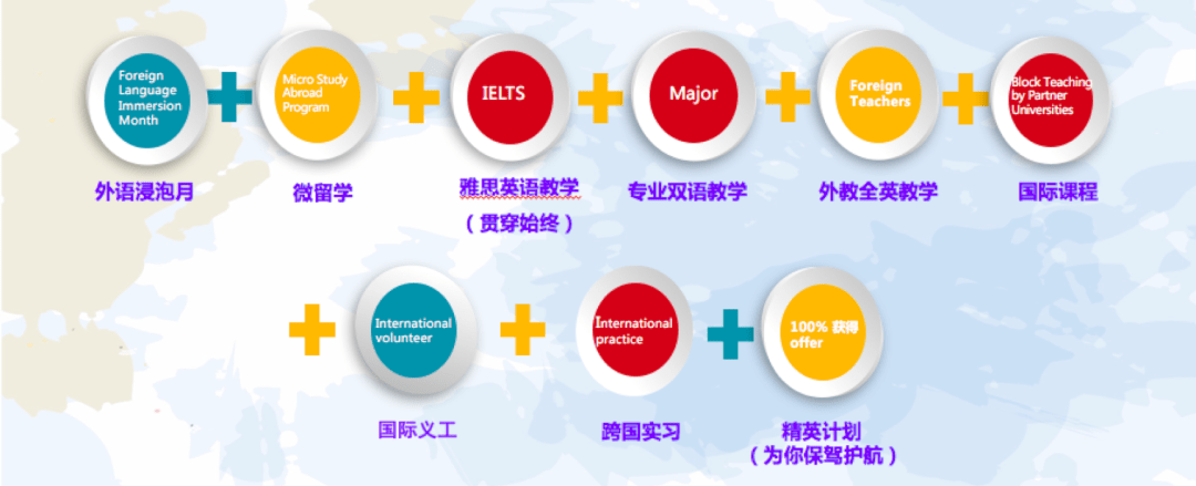多元文化教育如何帮助学生形成全球化思维,方法优化持续实践_飞跃版33.64.29