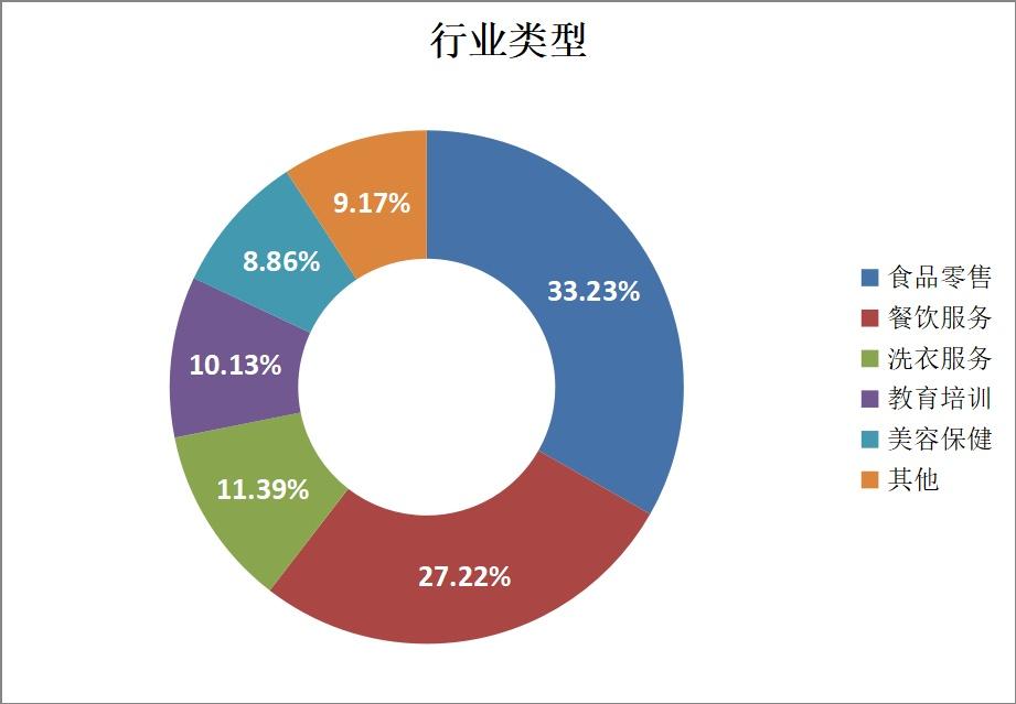国家发布食品安全白皮书，严控质量标准,深度链资源管理布局_点亮愿景45.33.67