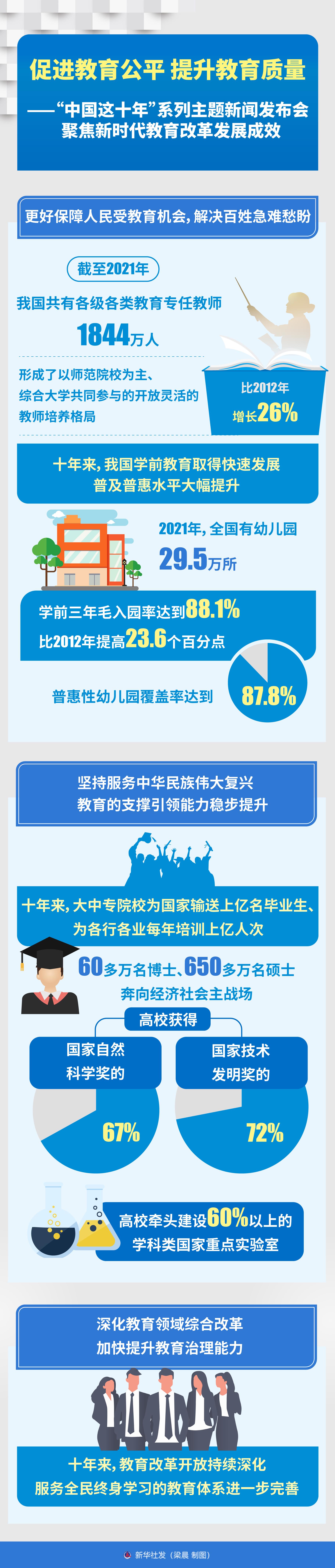 教育公平促进不同社会群体的共同繁荣,协作能力持续推进_新远版63.23.97